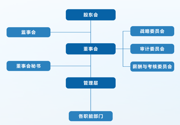 组织架构.png